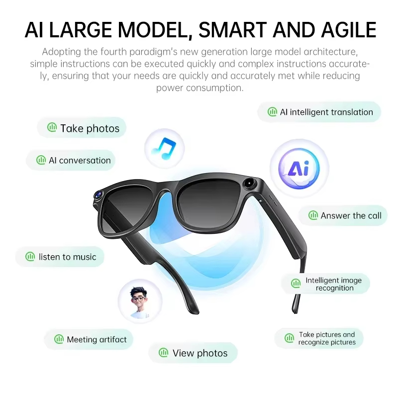 Lunettes intelligentes Lenovo  - Photography Japanese avis et prix